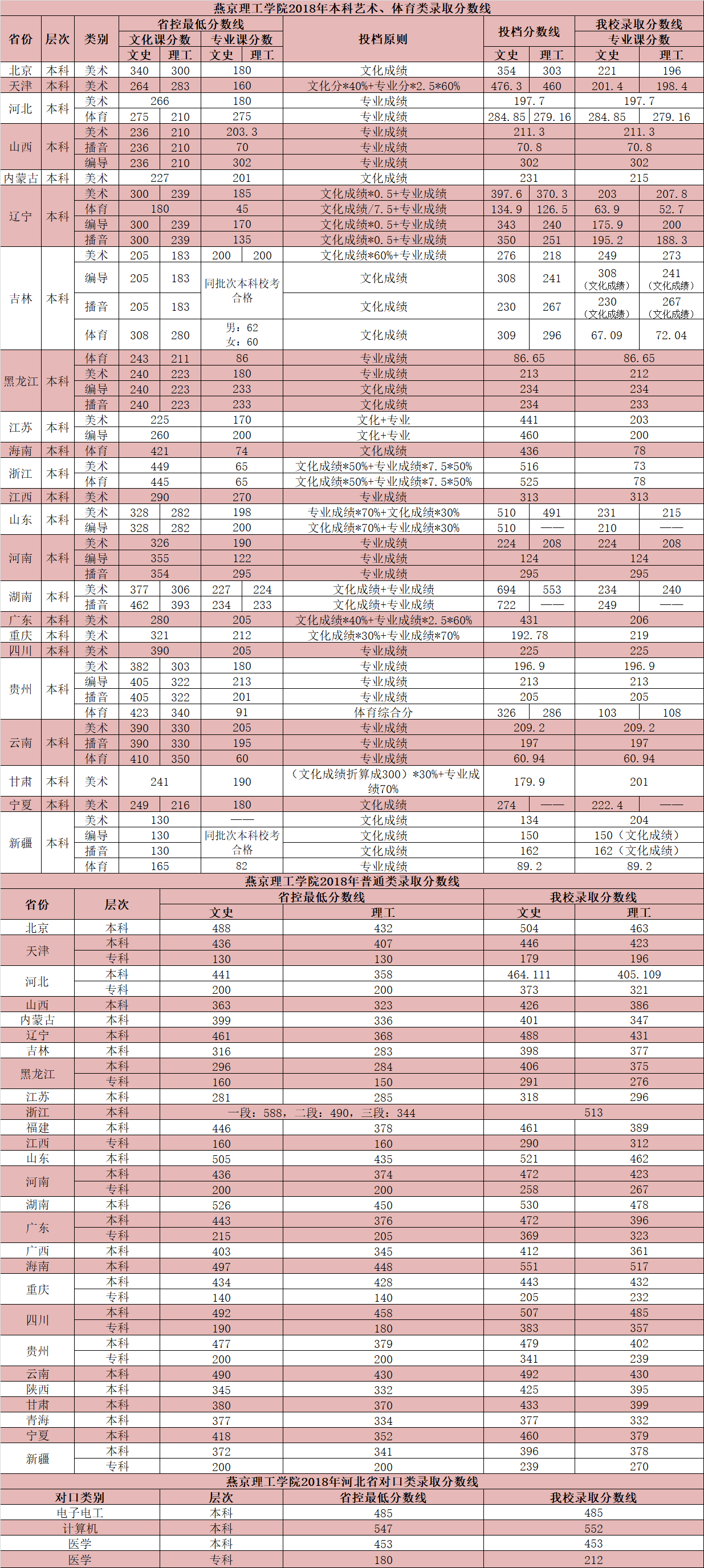 燕京理工学院好不好实力怎么样?全国排名多少及录取分数线
