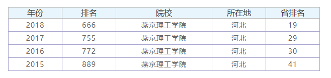 ྩѧԺòʵôȫټ¼ȡ