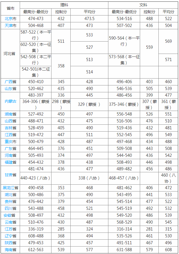 北華航天工業(yè)學(xué)院怎么樣是幾本？2019學(xué)院錄取分?jǐn)?shù)線是多少？
