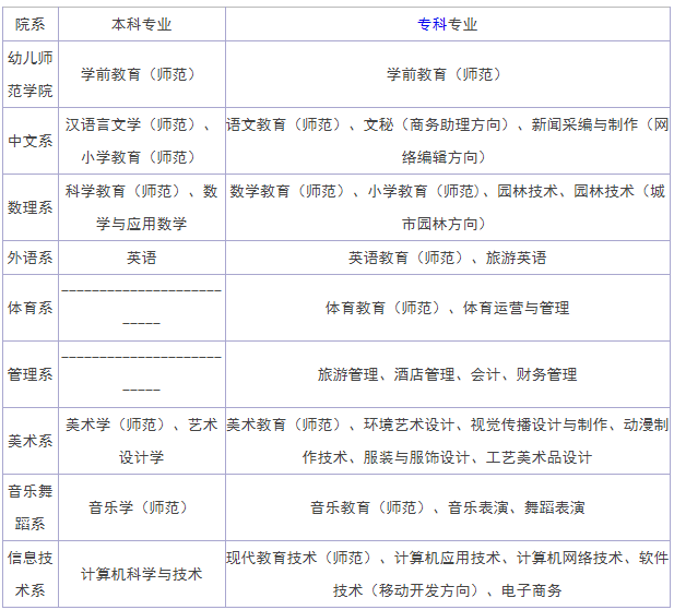 ��̨ʦ��ѧԺ��ררҵ����Щѧ�Ѷ��٣�2023ѧԺ�����߹�������