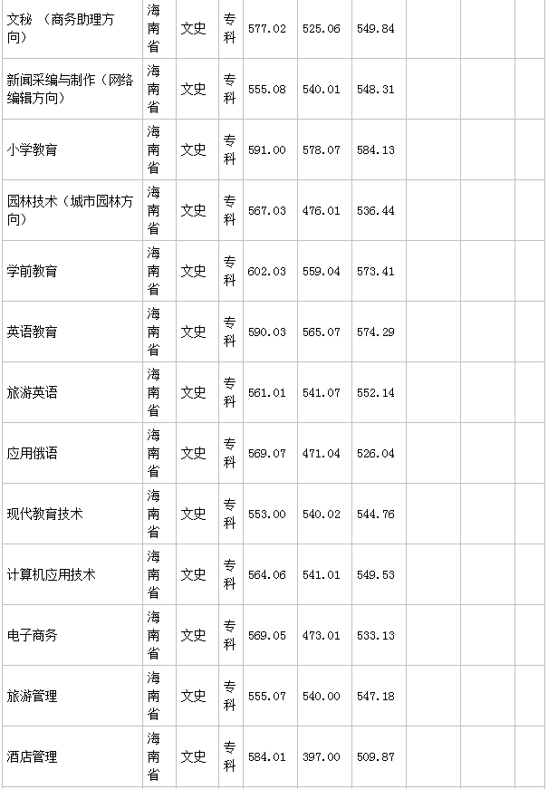 ��̨ʦ��ѧԺ��ררҵ����Щѧ�Ѷ��٣�2023ѧԺ�����߹�������