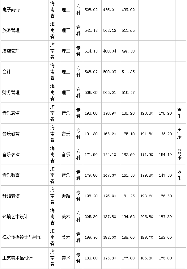 ��̨ʦ��ѧԺ��ררҵ����Щѧ�Ѷ��٣�2023ѧԺ�����߹�������
