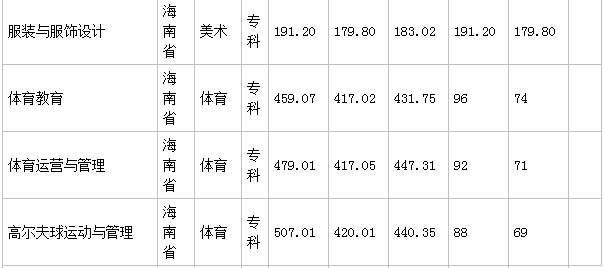 ��̨ʦ��ѧԺ��ררҵ����Щѧ�Ѷ��٣�2023ѧԺ�����߹�������