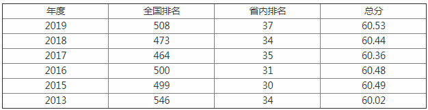 徐州工程学院地址在哪怎么样是几本?2023学院排名全国第几?