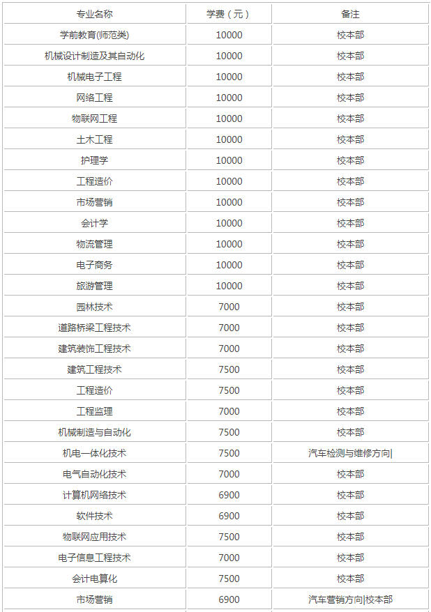 山东协和学院怎么样地址在哪分数线多少?2023学费标准和宿舍环境
