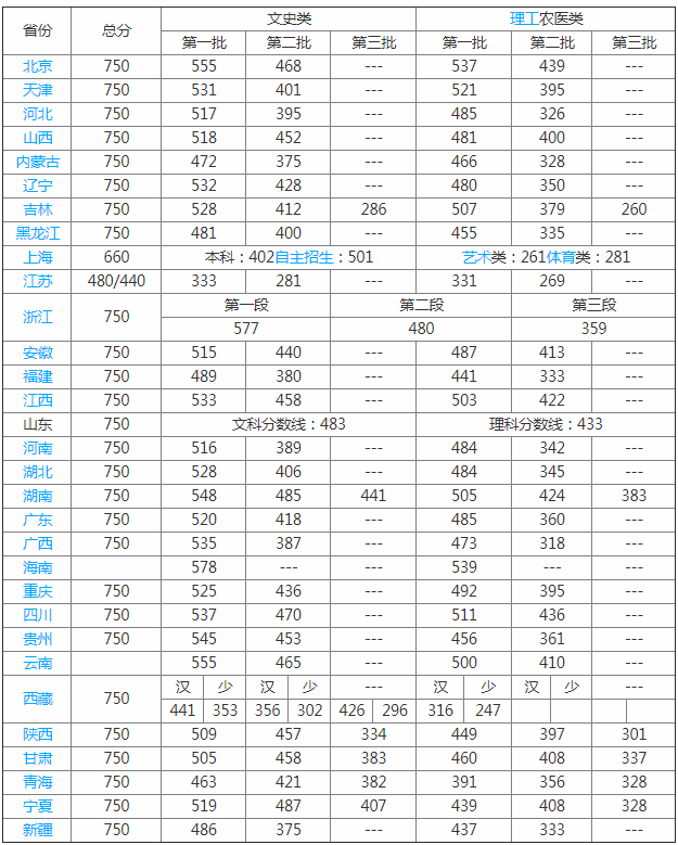 山东协和学院怎么样地址在哪分数线多少?2023学费标准和宿舍环境
