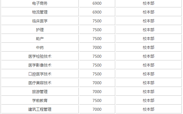山东协和学院怎么样地址在哪分数线多少?2023学费标准和宿舍环境