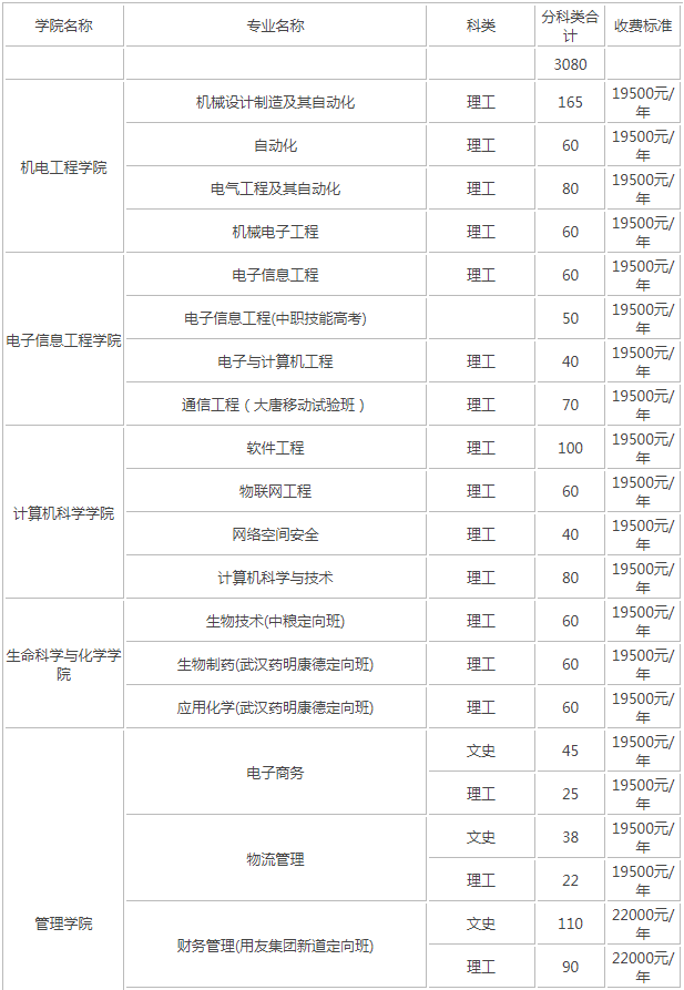 �人����ѧԺ�Ǽ�����ַ������ô����2023ѧ�ѱ�׼����ס����Σ�