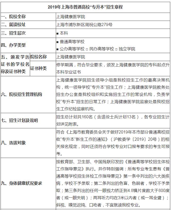 上海健康医学院是几本专升本怎么样?2023分数线和学费是多少?