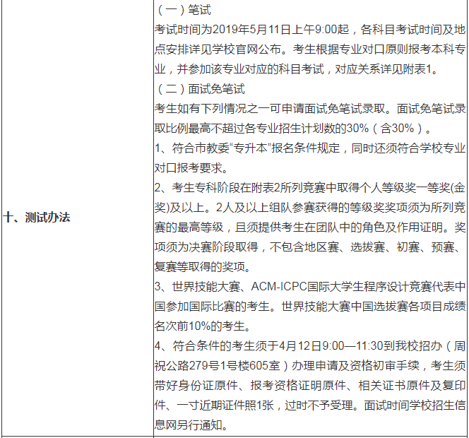 上海健康医学院是几本专升本怎么样?2023分数线和学费是多少?