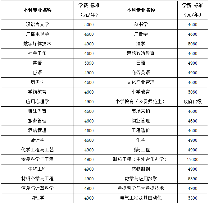 ʯ��ׯѧԺ��ô��ȫ�����������Σ�¼ȡ�����߼��շѱ�׼