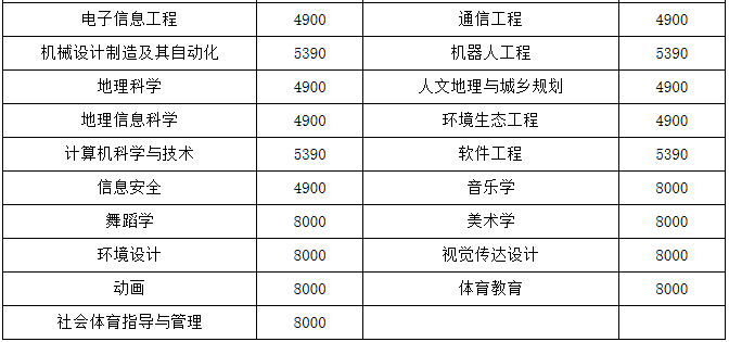 ʯ��ׯѧԺ��ô��ȫ�����������Σ�¼ȡ�����߼��շѱ�׼
