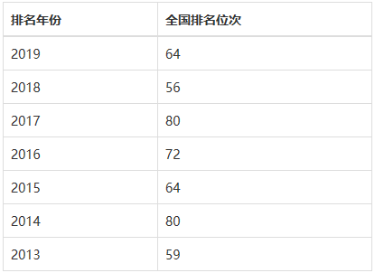 �ൺ��ѧԺ��������õ�רҵ��ʲô��ȫ���������շѱ�׼���