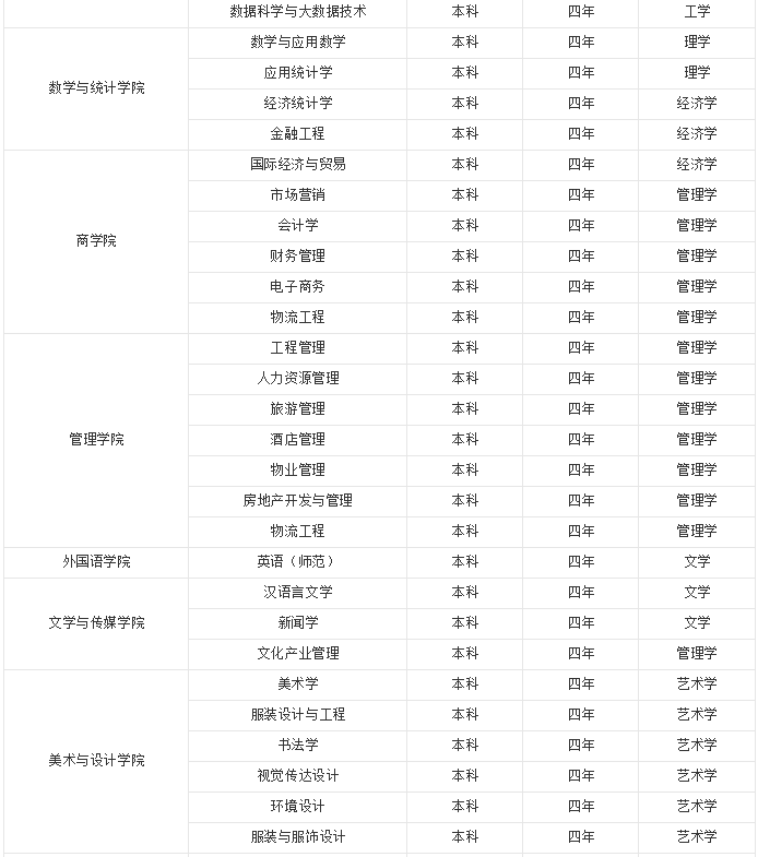 宿州学院怎么样地址在哪是几本?专升本专业有哪些好吗?