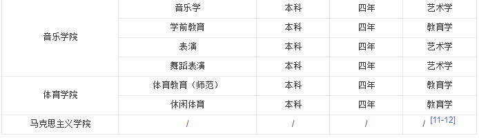宿州学院怎么样地址在哪是几本?专升本专业有哪些好吗?