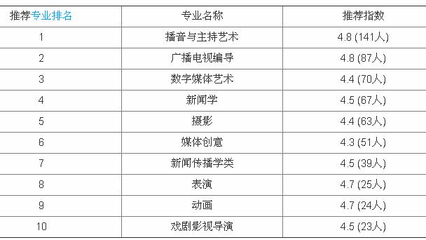 ���ݴ�ѧ����ѧԺ�ǹ��컹����죿�Ǽ�����һ��ѧ�Ѷ��٣�