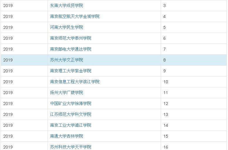 ���ݴ�ѧ����ѧԺ�ǹ��컹����죿�Ǽ�����һ��ѧ�Ѷ��٣�