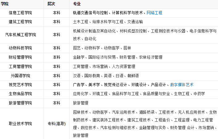 �����Ƽ�ѧԺ��ô���Ǽ�����ר��ô�����ỷ�����������ö��٣�