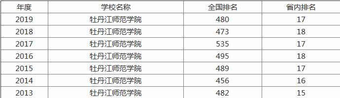 ĵ����ʦ��ѧԺ��ô�����Ǽ������������٣�����רҵ����Щ��