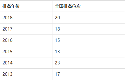 ��������ѧԺ�Ǽ���ԺУ��211��ȫ���������ټ�¼ȡ������