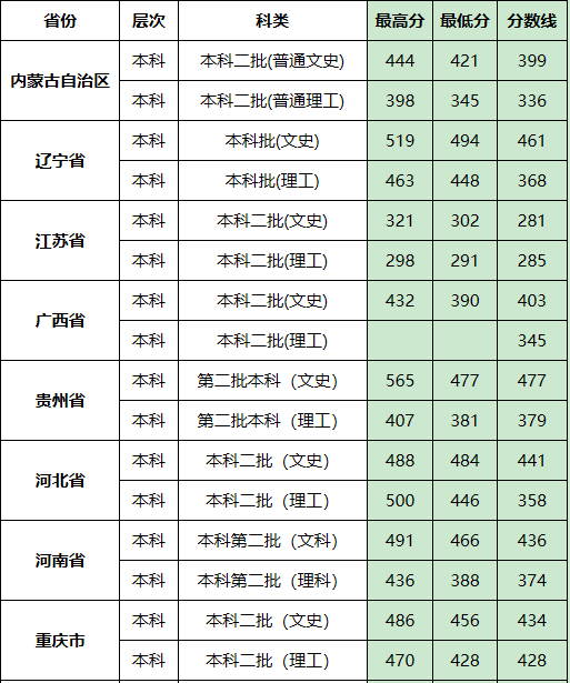 ��������ѧԺ�Ǽ���ԺУ��211��ȫ���������ټ�¼ȡ������