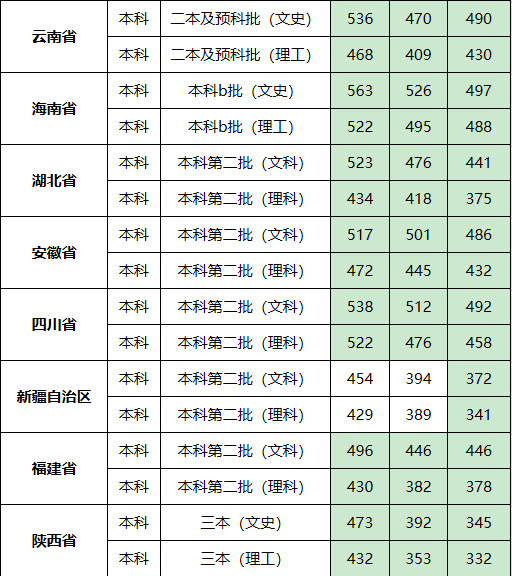 ��������ѧԺ�Ǽ���ԺУ��211��ȫ���������ټ�¼ȡ������