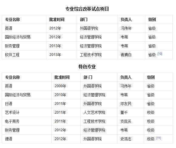 ��������ѧԺ�Ǽ���ԺУ��211��ȫ���������ټ�¼ȡ������