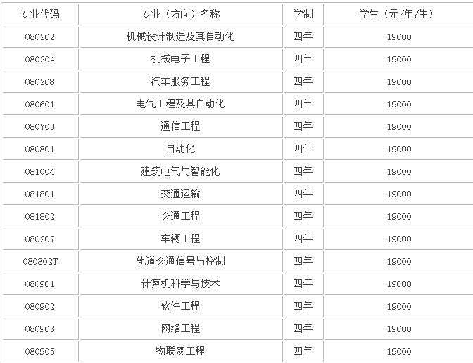 大连科技学院怎么样是几本?王牌专业有哪些?就业率高