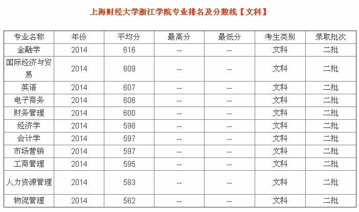伟德国际浙江财经大学会计学院智会防诈实践服务团：智慧防诈筑牢防线