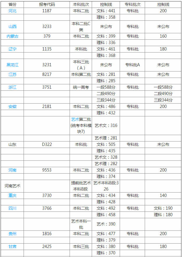 山东现代学院怎么样地址在哪分数线要多少?2023学费标准宿舍环境