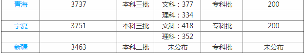 山东现代学院怎么样地址在哪分数线要多少?2023学费标准宿舍环境