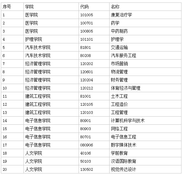 山东现代学院怎么样地址在哪分数线要多少?2023学费标准宿舍环境