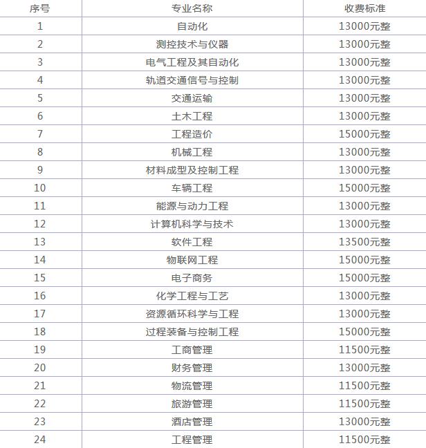 北京交通大学海滨学院是独立学院吗?在哪里?是几本?