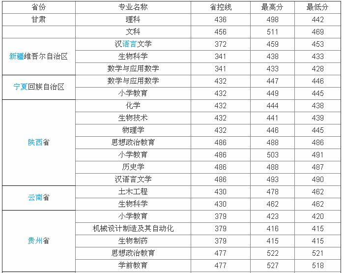 天水师范学院怎么样是二本吗?王牌专业有哪些?