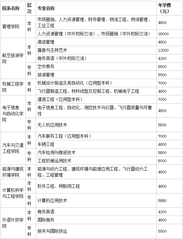 桂林航天工业学院怎么样是几本地址哪?每年学费多少宿舍环境如何
