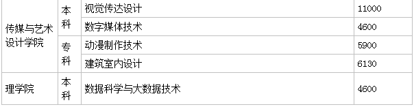 桂林航天工业学院怎么样是几本地址哪?每年学费多少宿舍环境如何