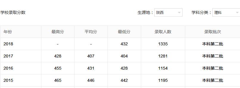 商洛学院在哪里?怎么样好不好?是几本?公办还是民办?