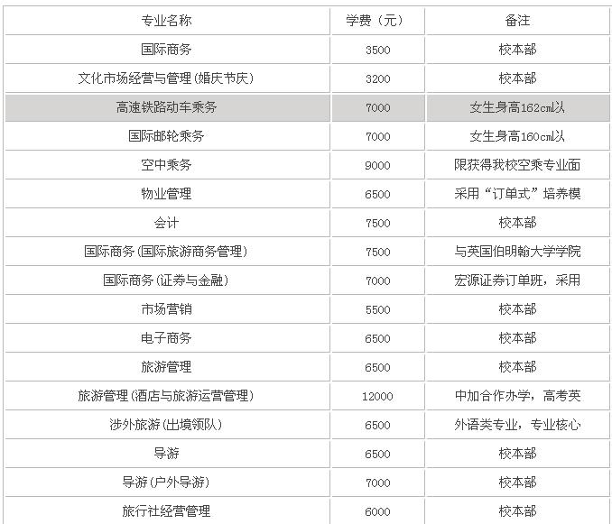 桂林旅游学院学费多少?就业率
