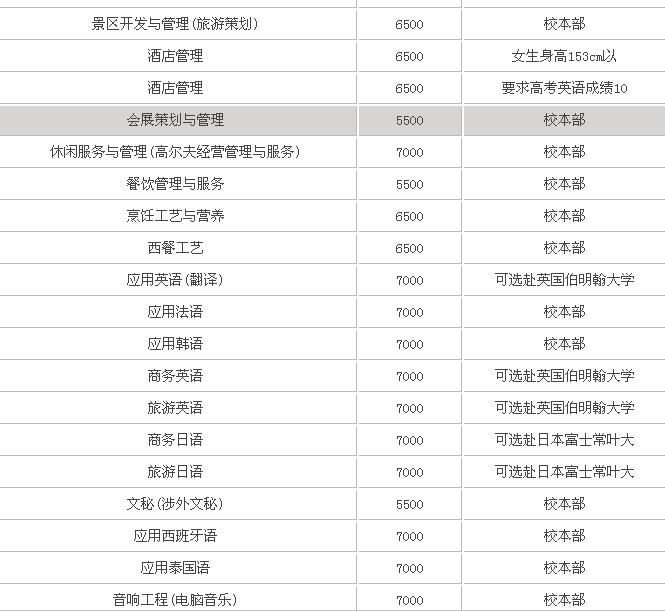 桂林旅游学院学费多少?就业率