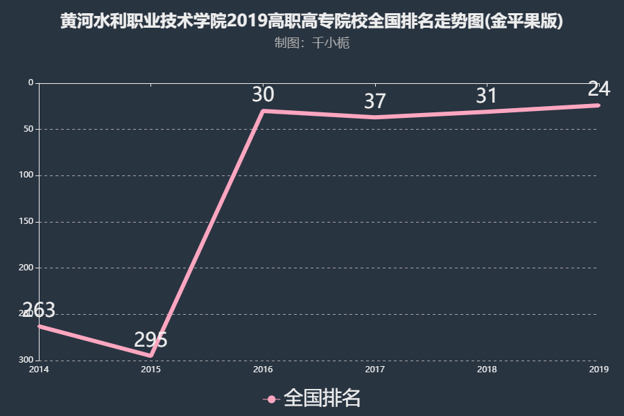 黄河水利职业技术学院怎么样地址在哪排名是多少?新学院宿舍如何