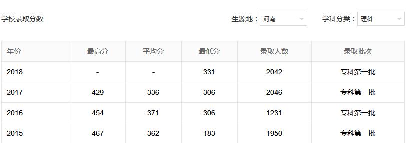 ����ְҵ����ѧԺ��ô�����Ǳ��ƻ���ר�ƣ�����컹�ǹ��죿