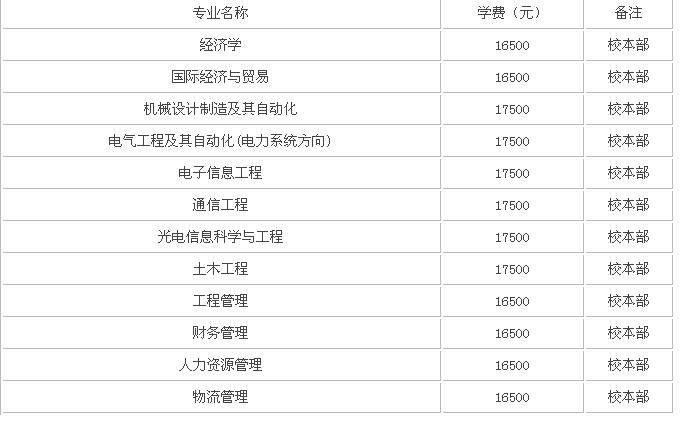 闽南理工学院学费多少?