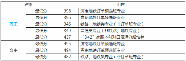 山东职业学院怎么样排名多少?2023山东职业学院分数线及宿舍图片