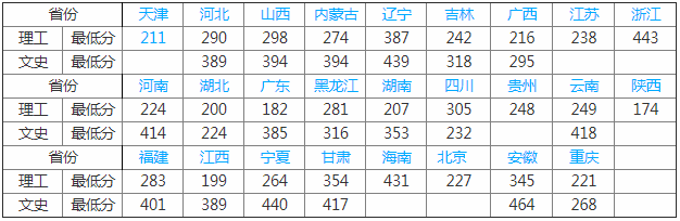 山东职业学院怎么样排名多少?2023山东职业学院分数线及宿舍图片