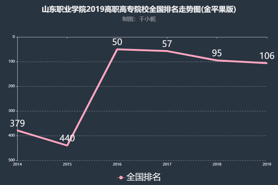 山东职业学院怎么样排名多少?2023山东职业学院分数线及宿舍图片