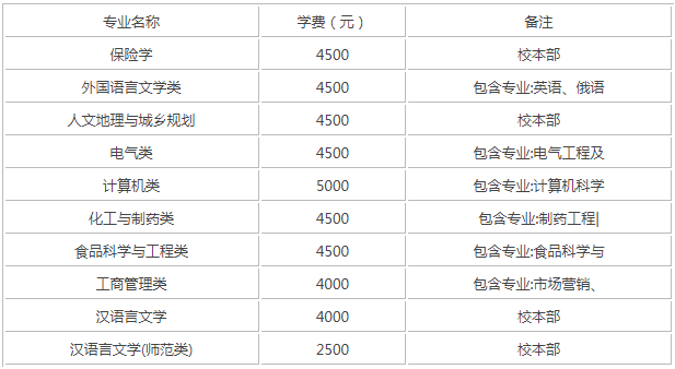 绥化学院是几本2023录取分数线多少?绥化学院宿舍怎么样学费高吗