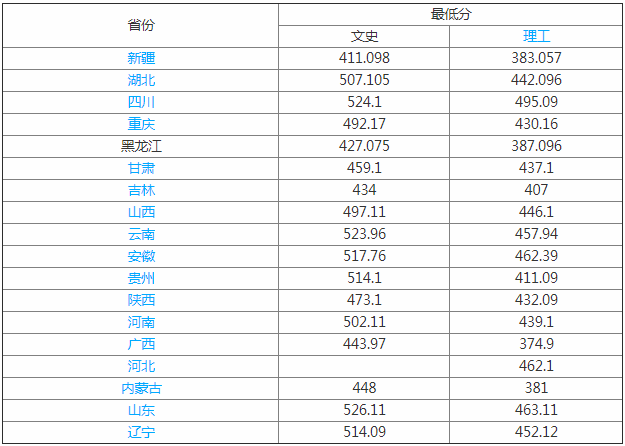 绥化学院是几本2023录取分数线多少?绥化学院宿舍怎么样学费高吗