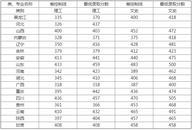 绥化学院是几本2023录取分数线多少?绥化学院宿舍怎么样学费高吗