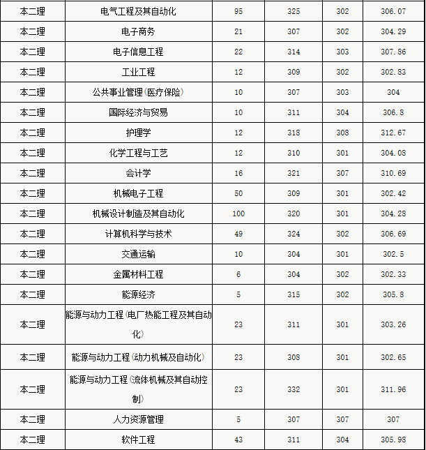江苏大学京江学院怎么样是不是本科王牌专业是什么?分数线多少