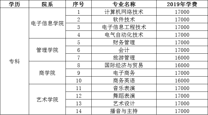 湖南信息学院学费多少2019